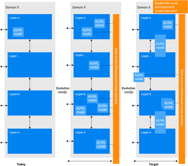 Figure 1 for Telecom AI Native Systems in the Age of Generative AI -- An Engineering Perspective
