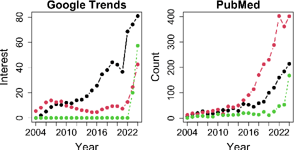 Figure 1 for Semantics at an Angle: When Cosine Similarity Works Until It Doesn't
