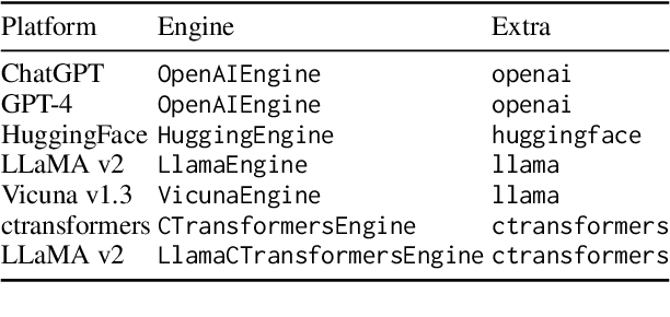 Figure 2 for Kani: A Lightweight and Highly Hackable Framework for Building Language Model Applications