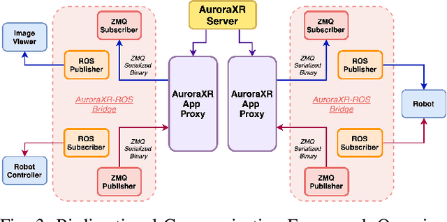 Figure 3 for SERN: Simulation-Enhanced Realistic Navigation for Multi-Agent Robotic Systems in Contested Environments