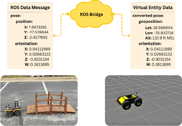 Figure 4 for SERN: Simulation-Enhanced Realistic Navigation for Multi-Agent Robotic Systems in Contested Environments