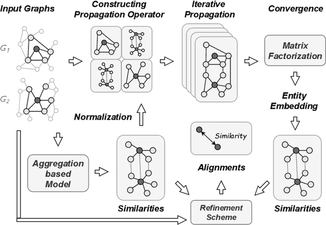 Figure 3 for Understanding and Guiding Weakly Supervised Entity Alignment with Potential Isomorphism Propagation