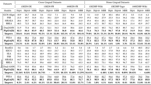 Figure 2 for Understanding and Guiding Weakly Supervised Entity Alignment with Potential Isomorphism Propagation