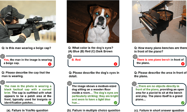 Figure 1 for Difficult Task Yes but Simple Task No: Unveiling the Laziness in Multimodal LLMs