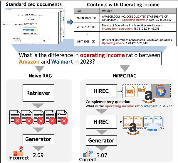 Figure 1 for Hierarchical Retrieval with Evidence Curation for Open-Domain Financial Question Answering on Standardized Documents