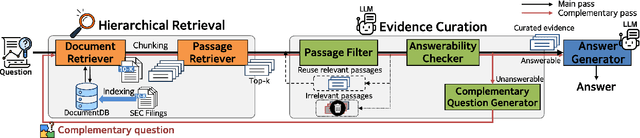 Figure 3 for Hierarchical Retrieval with Evidence Curation for Open-Domain Financial Question Answering on Standardized Documents