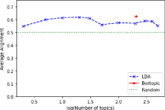 Figure 2 for Measuring Spurious Correlation in Classification: 'Clever Hans' in Translationese