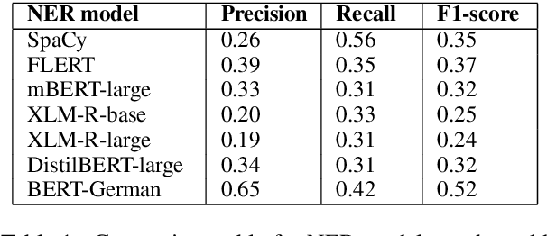 Figure 1 for Measuring Spurious Correlation in Classification: 'Clever Hans' in Translationese