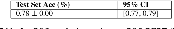 Figure 4 for Measuring Spurious Correlation in Classification: 'Clever Hans' in Translationese