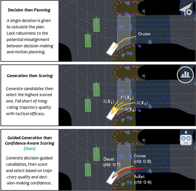 Figure 1 for CALMM-Drive: Confidence-Aware Autonomous Driving with Large Multimodal Model