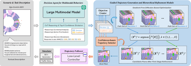 Figure 3 for CALMM-Drive: Confidence-Aware Autonomous Driving with Large Multimodal Model