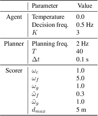 Figure 4 for CALMM-Drive: Confidence-Aware Autonomous Driving with Large Multimodal Model