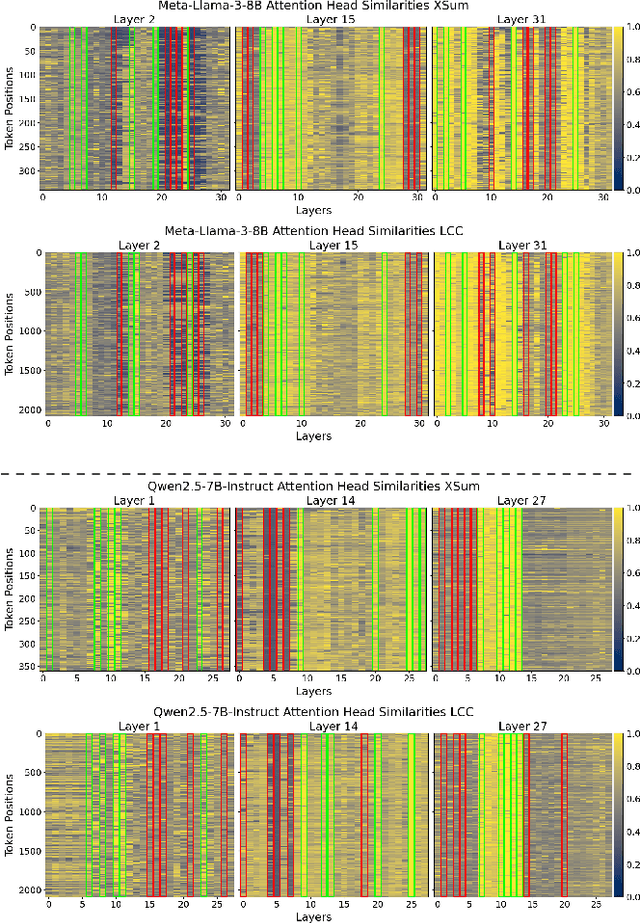 Figure 2 for BaKlaVa -- Budgeted Allocation of KV cache for Long-context Inference