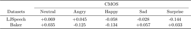 Figure 4 for Clip-TTS: Contrastive Text-content and Mel-spectrogram, A High-Huality Text-to-Speech Method based on Contextual Semantic Understanding
