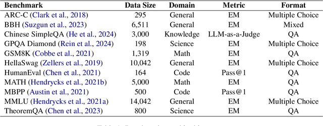 Figure 2 for Lost in Benchmarks? Rethinking Large Language Model Benchmarking with Item Response Theory