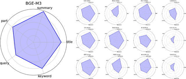 Figure 3 for IRSC: A Zero-shot Evaluation Benchmark for Information Retrieval through Semantic Comprehension in Retrieval-Augmented Generation Scenarios