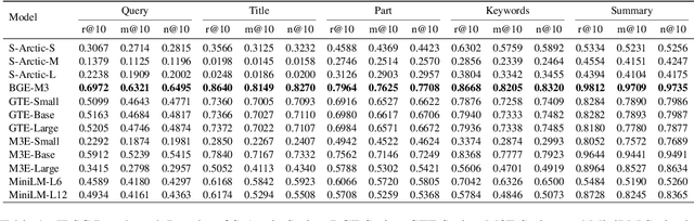 Figure 2 for IRSC: A Zero-shot Evaluation Benchmark for Information Retrieval through Semantic Comprehension in Retrieval-Augmented Generation Scenarios