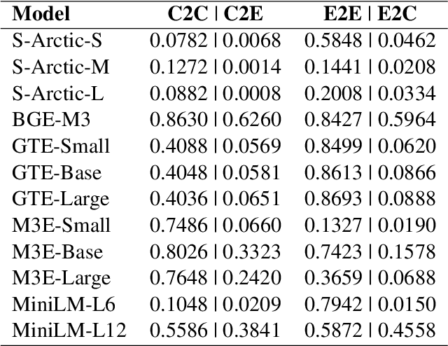 Figure 4 for IRSC: A Zero-shot Evaluation Benchmark for Information Retrieval through Semantic Comprehension in Retrieval-Augmented Generation Scenarios