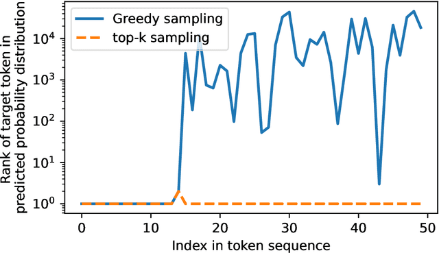 Figure 1 for Measuring memorization through probabilistic discoverable extraction