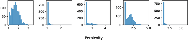 Figure 2 for Measuring memorization through probabilistic discoverable extraction