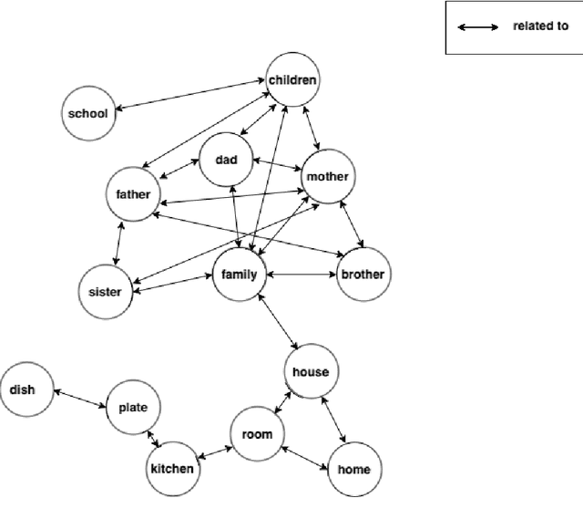 Figure 2 for Towards One-Shot Learning for Text Classification using Inductive Logic Programming