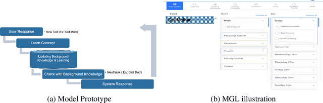 Figure 3 for Towards One-Shot Learning for Text Classification using Inductive Logic Programming