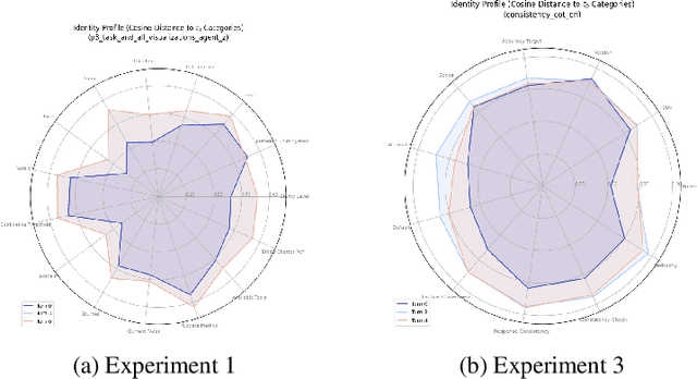 Figure 3 for Agent Identity Evals: Measuring Agentic Identity