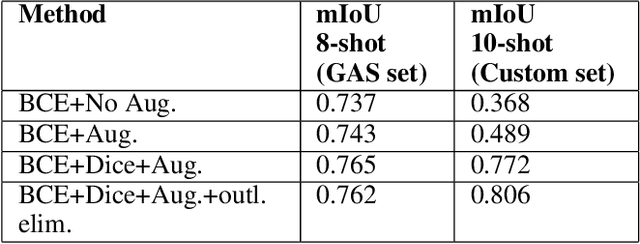 Figure 2 for Remote Task-oriented Grasp Area Teaching By Non-Experts through Interactive Segmentation and Few-Shot Learning