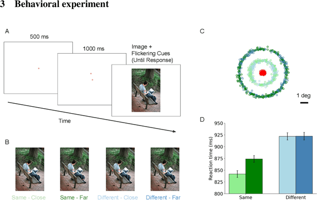 Figure 3 for Affinity-based Attention in Self-supervised Transformers Predicts Dynamics of Object Grouping in Humans