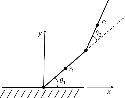 Figure 1 for A Genetic Fuzzy-Enabled Framework on Robotic Manipulation for In-Space Servicing