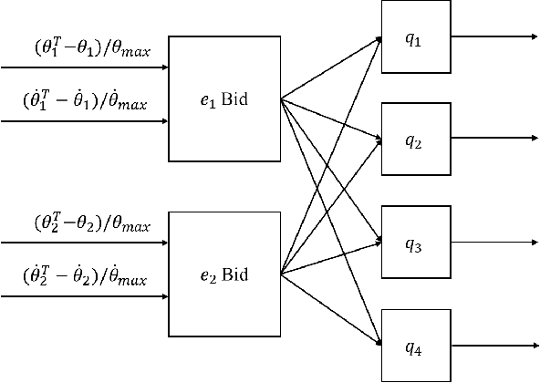Figure 3 for A Genetic Fuzzy-Enabled Framework on Robotic Manipulation for In-Space Servicing