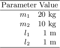 Figure 2 for A Genetic Fuzzy-Enabled Framework on Robotic Manipulation for In-Space Servicing