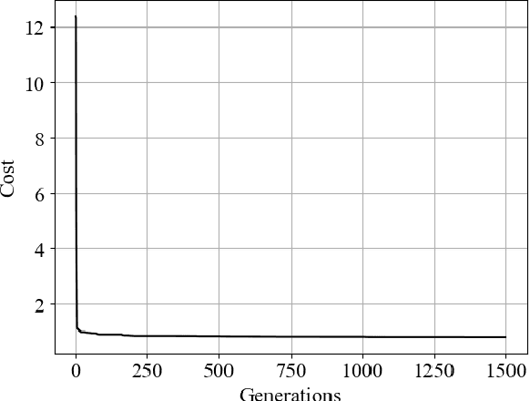 Figure 4 for A Genetic Fuzzy-Enabled Framework on Robotic Manipulation for In-Space Servicing