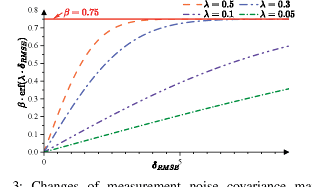 Figure 4 for GMS-VINS:Multi-category Dynamic Objects Semantic Segmentation for Enhanced Visual-Inertial Odometry Using a Promptable Foundation Model