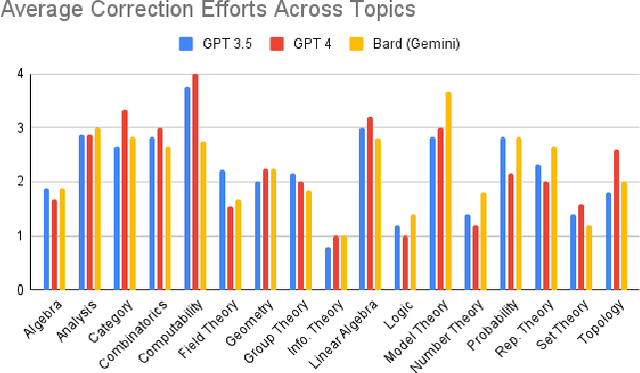 Figure 1 for An Evaluation Benchmark for Autoformalization in Lean4