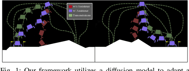 Figure 1 for To the Noise and Back: Diffusion for Shared Autonomy