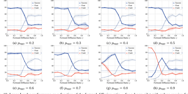 Figure 2 for To the Noise and Back: Diffusion for Shared Autonomy