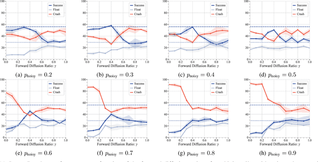 Figure 3 for To the Noise and Back: Diffusion for Shared Autonomy