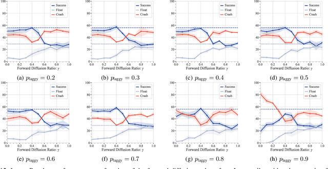 Figure 4 for To the Noise and Back: Diffusion for Shared Autonomy