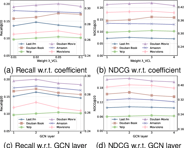 Figure 2 for Intent-guided Heterogeneous Graph Contrastive Learning for Recommendation