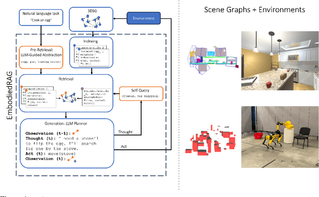 Figure 1 for EmbodiedRAG: Dynamic 3D Scene Graph Retrieval for Efficient and Scalable Robot Task Planning