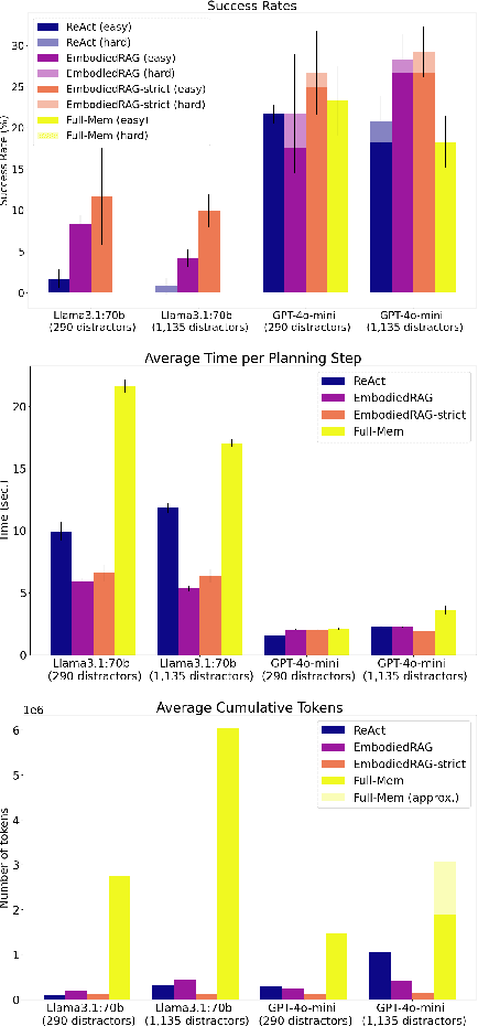 Figure 3 for EmbodiedRAG: Dynamic 3D Scene Graph Retrieval for Efficient and Scalable Robot Task Planning