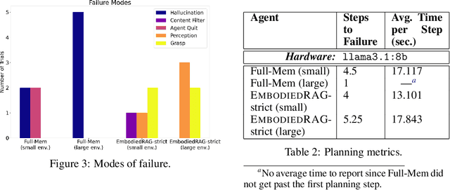 Figure 4 for EmbodiedRAG: Dynamic 3D Scene Graph Retrieval for Efficient and Scalable Robot Task Planning