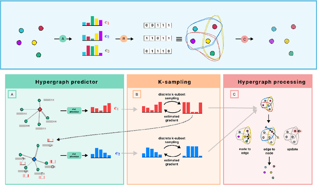 Figure 1 for SPHINX: Structural Prediction using Hypergraph Inference Network