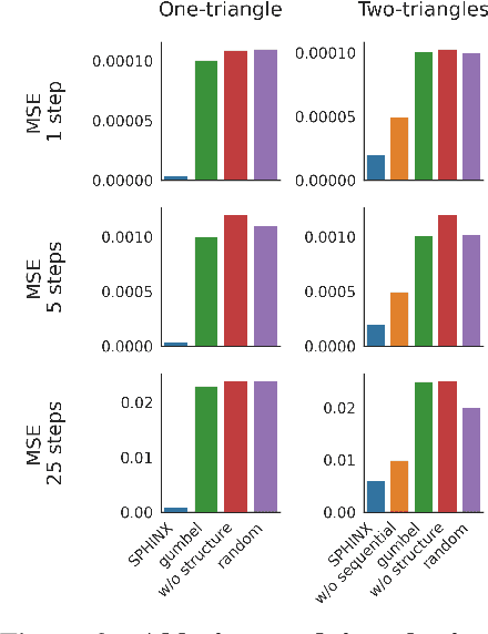 Figure 3 for SPHINX: Structural Prediction using Hypergraph Inference Network