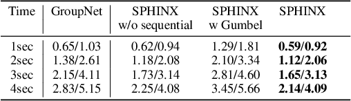 Figure 2 for SPHINX: Structural Prediction using Hypergraph Inference Network