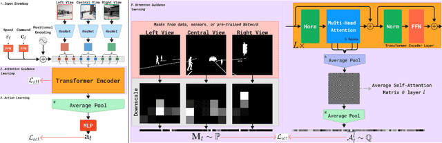 Figure 1 for Guiding Attention in End-to-End Driving Models