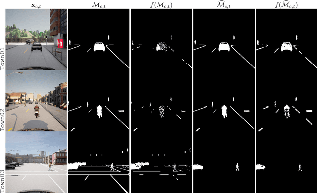 Figure 3 for Guiding Attention in End-to-End Driving Models