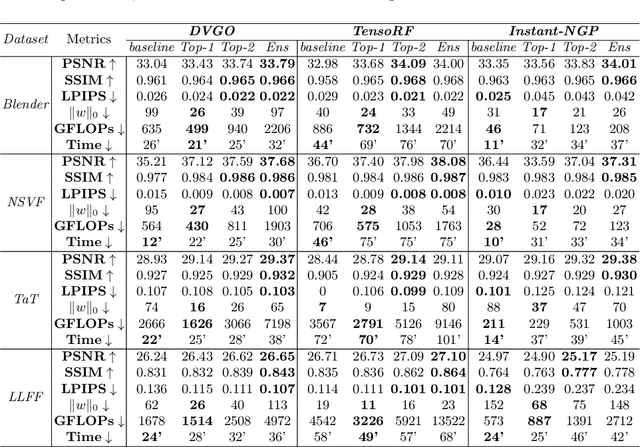 Figure 2 for Boost Your NeRF: A Model-Agnostic Mixture of Experts Framework for High Quality and Efficient Rendering