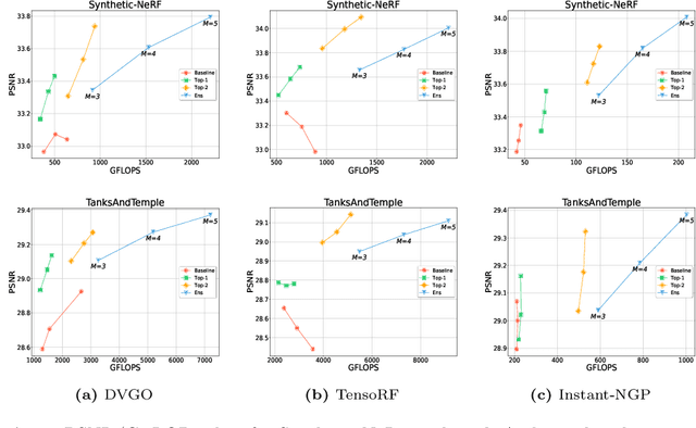 Figure 4 for Boost Your NeRF: A Model-Agnostic Mixture of Experts Framework for High Quality and Efficient Rendering